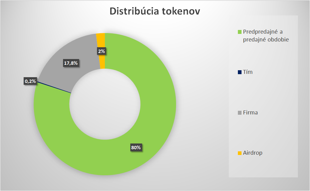 distribuzione